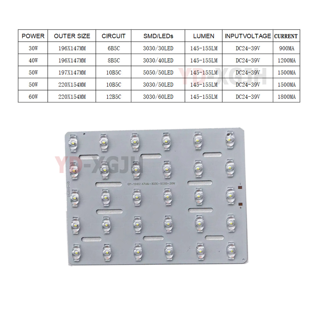 Plaque de source lumineuse LED - Candle Wick avis et prix